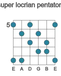Guitar scale for super locrian pentatonic in position 5